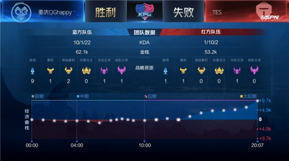 双方都有机 双方都有机